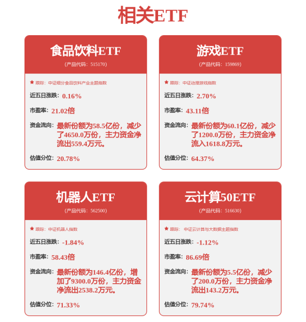富邦速配 一场马拉松，引爆周末！多只机器人概念股获增持，基金经理：3年100倍！