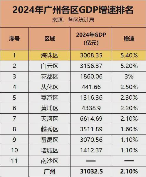 镕盛融资 海珠“扛着”广州走！这条超级隧道，助力广州打开任督二脉