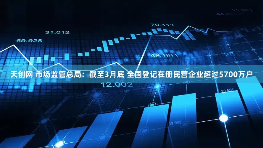 天创网 市场监管总局：截至3月底 全国登记在册民营企业超过5700万户