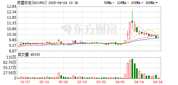 通弘网 全农服务体系效应显现 苏垦农发2024年净利润7.3亿元