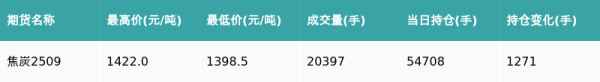 策略操盘 焦炭主力合约收跌0.85%