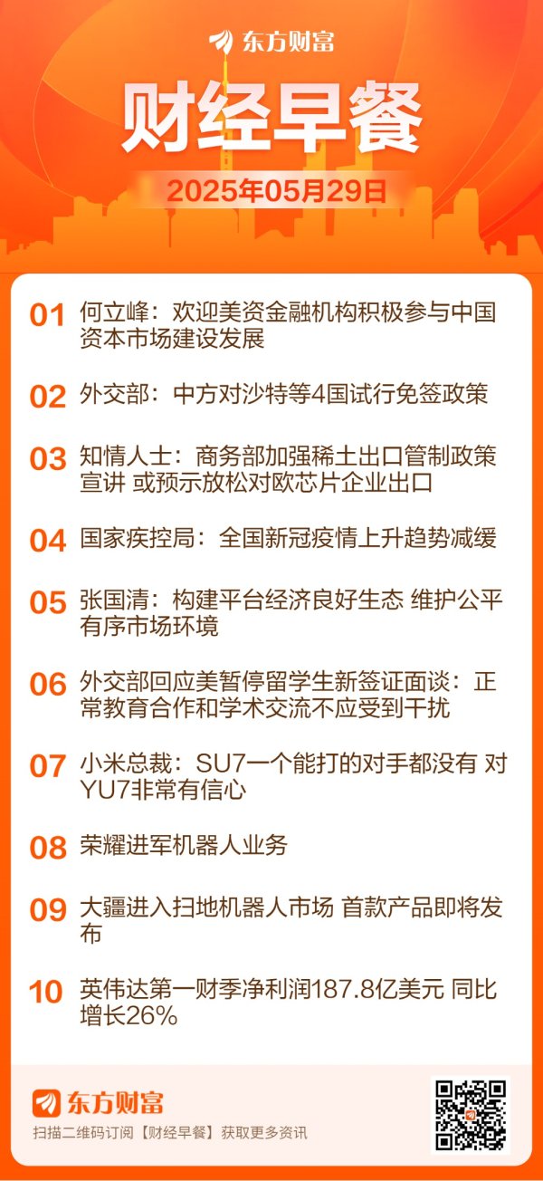 TopBull 【5月29日Choice早班车】知情人士：商务部加强稀土出口管制政策宣讲 或预示放松对欧芯片企业出口
