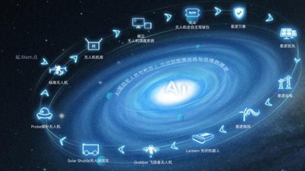 博大策略 星逻智能完成超亿元B+轮融资，苏州港航集团领投