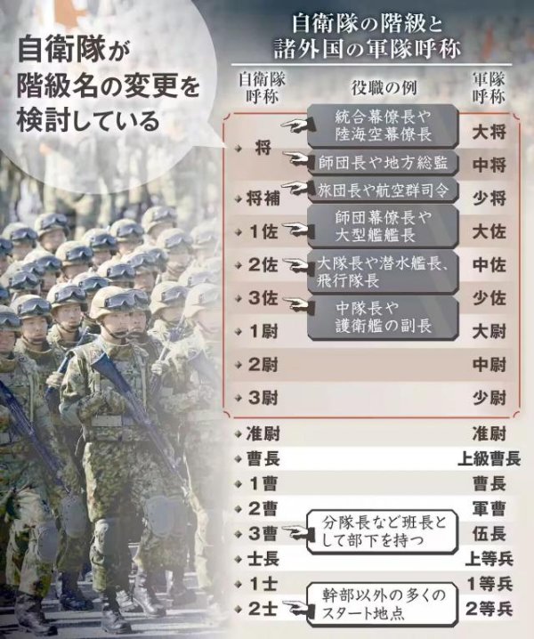 财富配资 大佐复活？日本考虑在自卫队恢复“军衔”与“兵种”，意欲何为+1